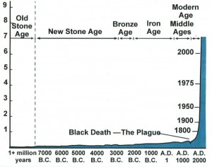 Grafik: Population Reference Bureau 2006, http://prb.org